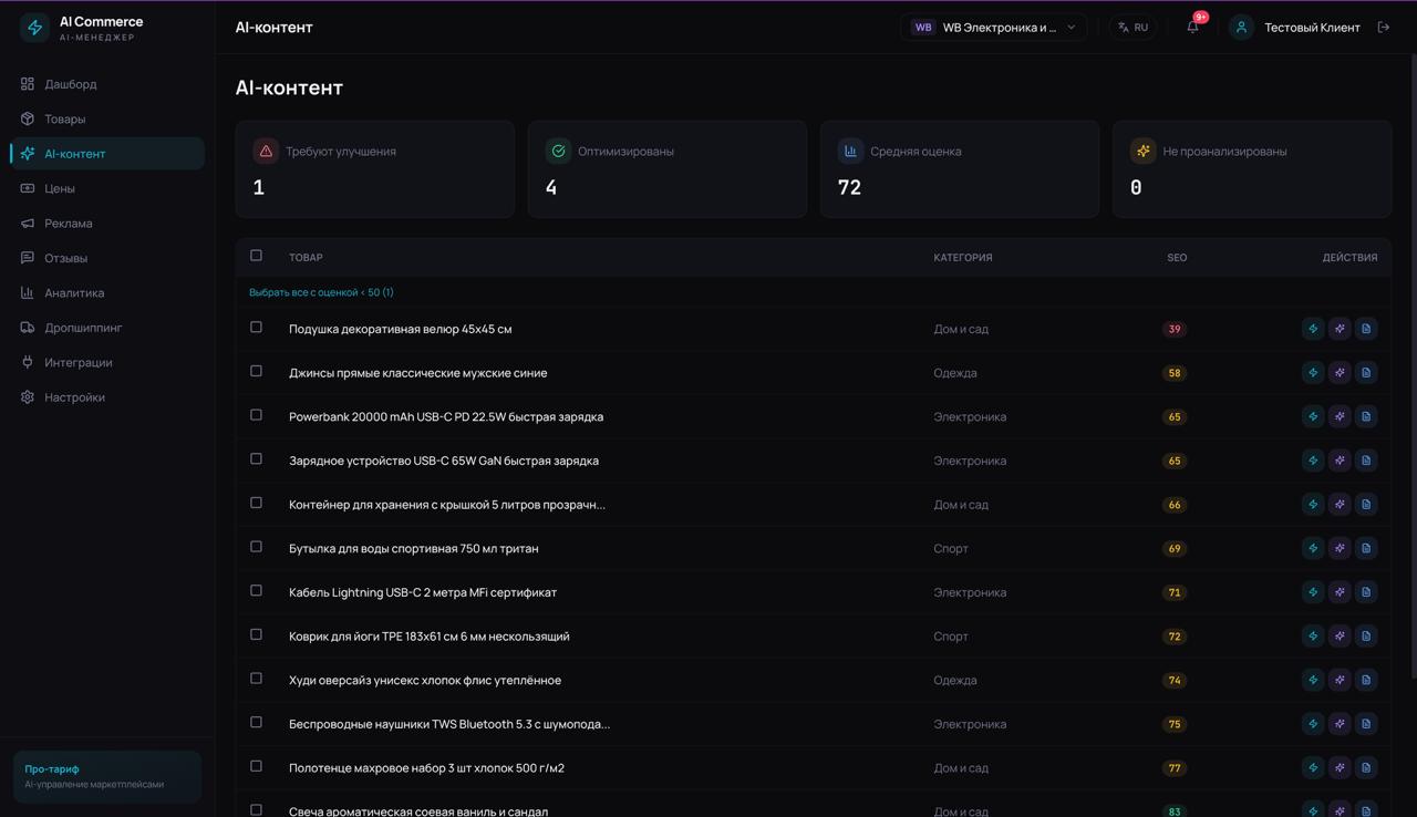 SEO-аудит карточек